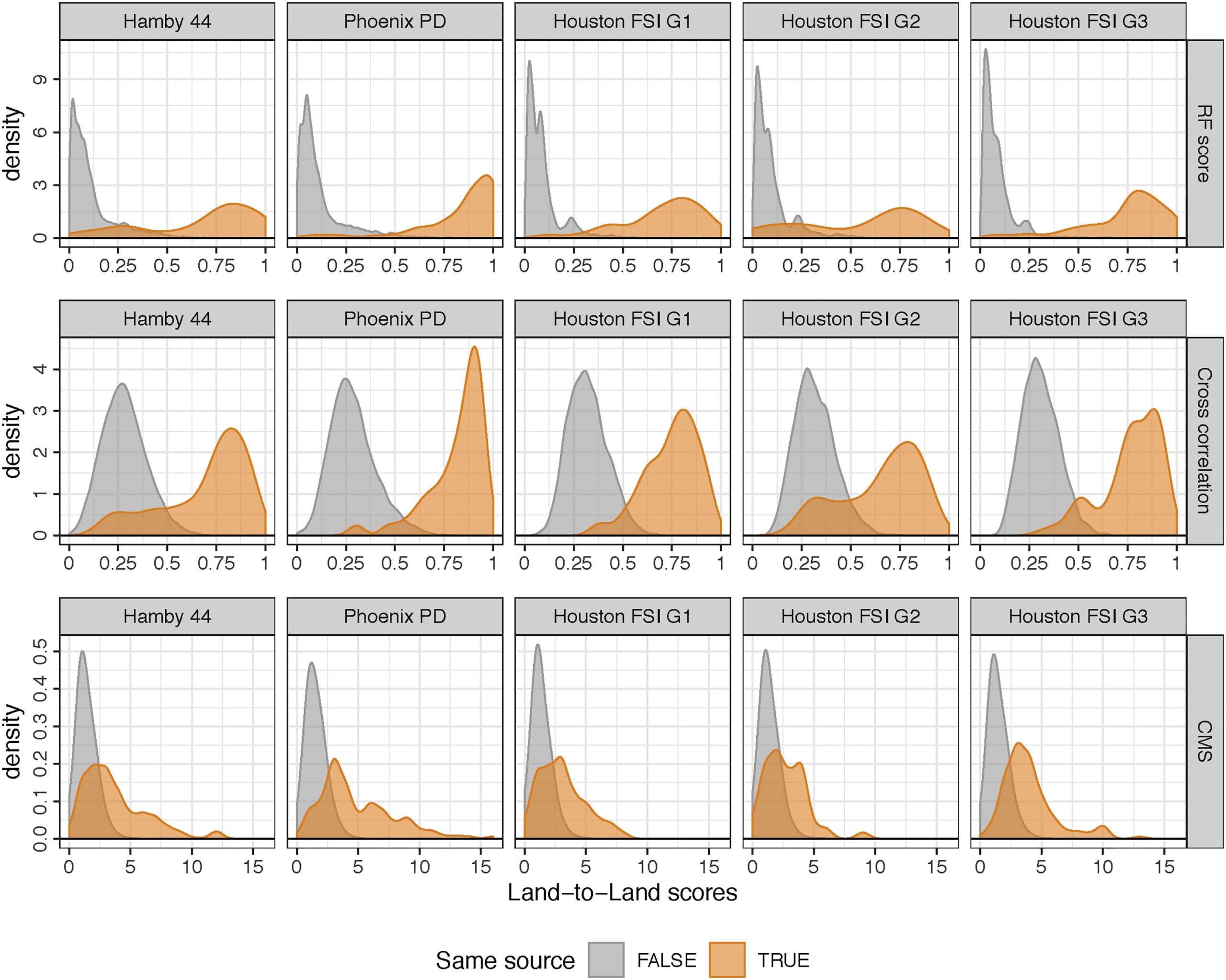 comparison-of-three-similarity-scores-for-bullet-lea-matching_9 comparison-of-three-similarity-scores-for-bullet-lea-matching_9