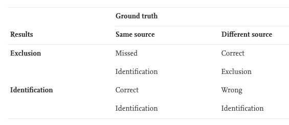 comparison-of-three-similarity-scores-for-bullet-lea-matching_table1 comparison-of-three-similarity-scores-for-bullet-lea-matching_table1