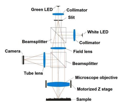 confocal-fusion-towards-the-universal-optical-3d-metrology-technology_1 confocal-fusion-towards-the-universal-optical-3d-metrology-technology_1