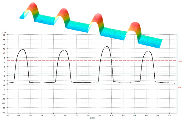 cs3-CNM-RF-tag-4 cs3 CNM - RF tag 4