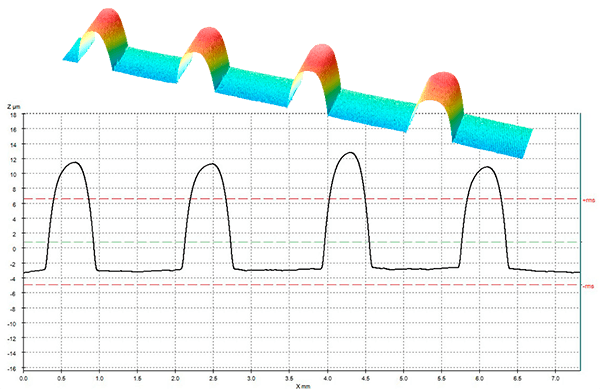 cs3 CNM - RF tag 4