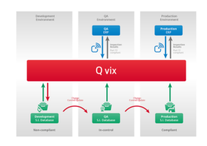 Q vix specifications Data management scheme