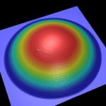 Aspheric