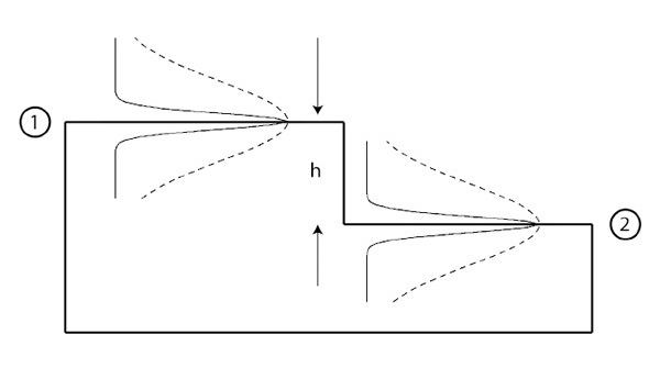 using-optical-areal-measurement-methods-to-assess-the-surface-shape-and-texture-on-aluminium-anodized-surfaces_1