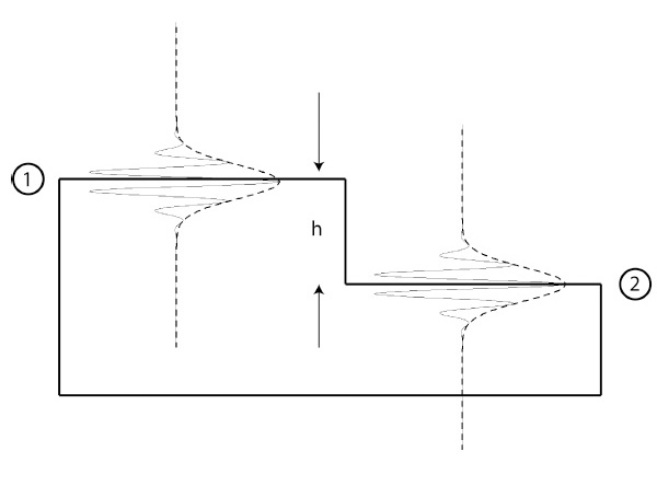 using-optical-areal-measurement-methods-to-assess-the-surface-shape-and-texture-on-aluminium-anodized-surfaces_3