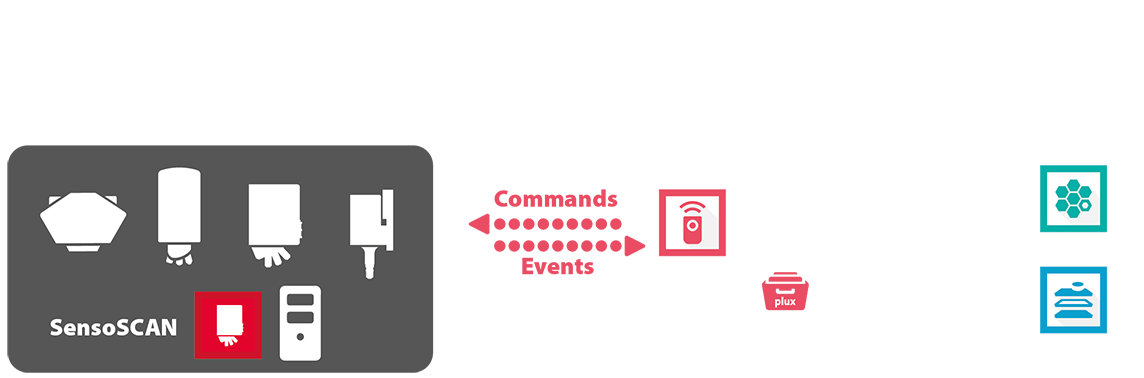 esquema-softwares-web esquema softwares 3D sensors