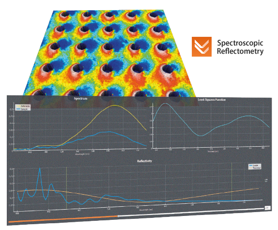 Thin film & spectroscopic reflectometry topography