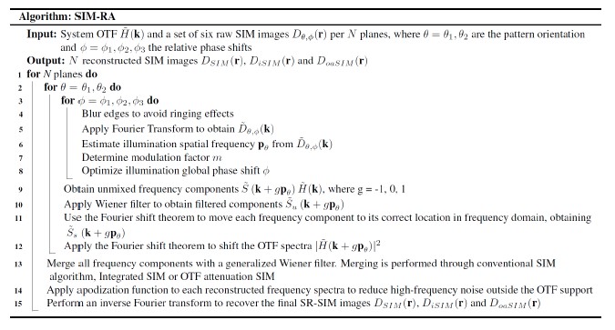 Super-resolved 3D optical profiling for surface metrology