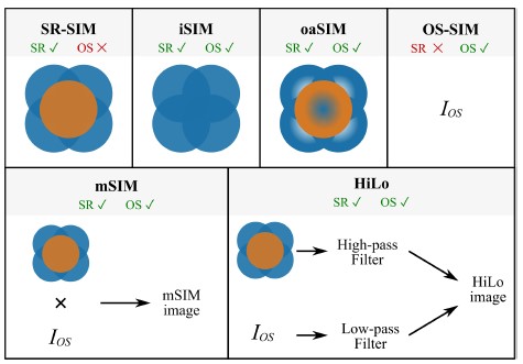 Super-resolved 3D optical profiling for surface metrology