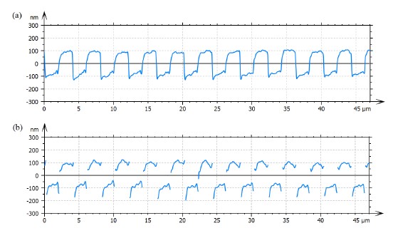 Super-resolved 3D optical profiling for surface metrology