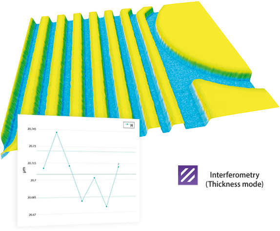 Copper Trace thickness Ftrace topography