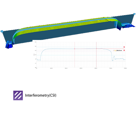 FPD Topography