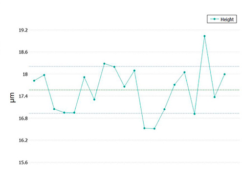 Parameters graph R pad plugin