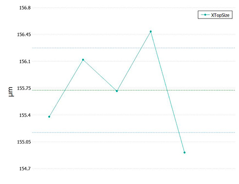 Parameters graph X pad plugin