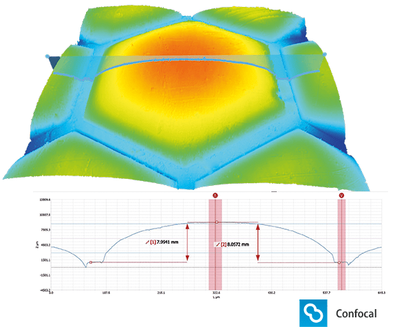 Optics polygonal lenses topo