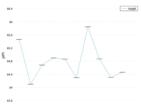 Parameters values C Trace plugin