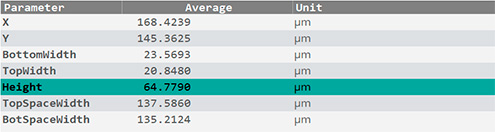 Parameters values C Trace plugin