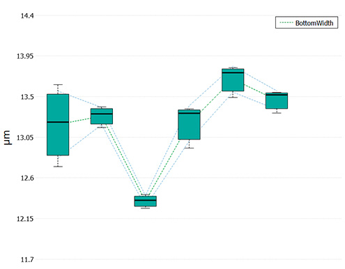 Parameters values C Trench plugin