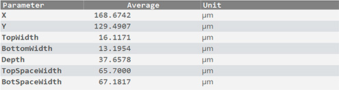 Parameters values C Trench plugin