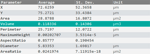 Parameters values Features plugin