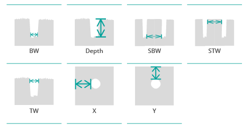 Parameters SensoPRO C Trench particles