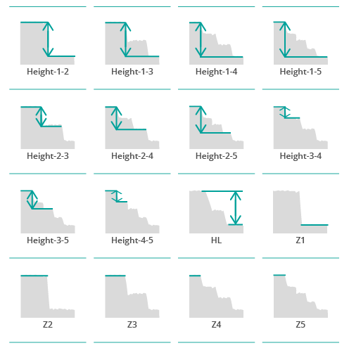 Parameters SensoPRO Multiple SH