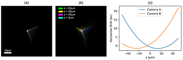 Single-shot optical profiling to reconstruct surface topographies