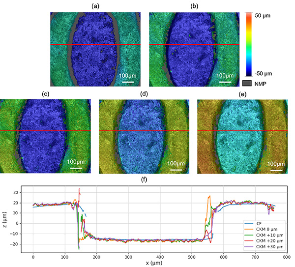 Single-shot optical profiling to reconstruct surface topographies