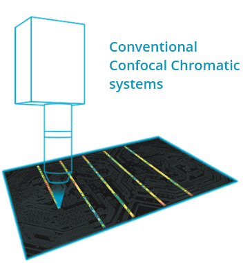 Conventional Chromatic Confocal