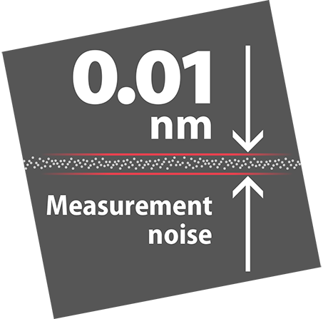 Measurement noise S neox