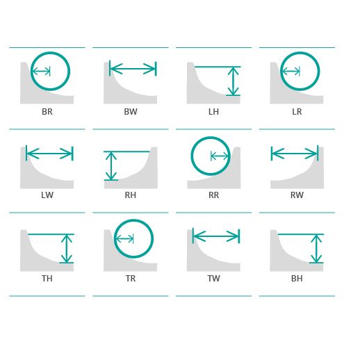 bolet-parameters-