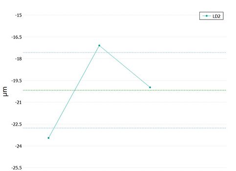 Single line far Wafer groove plugin graph