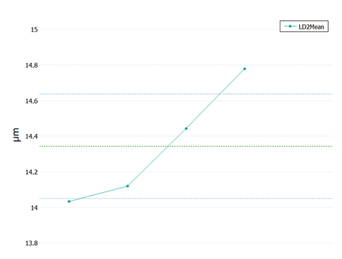 wf-two-lines-graph2