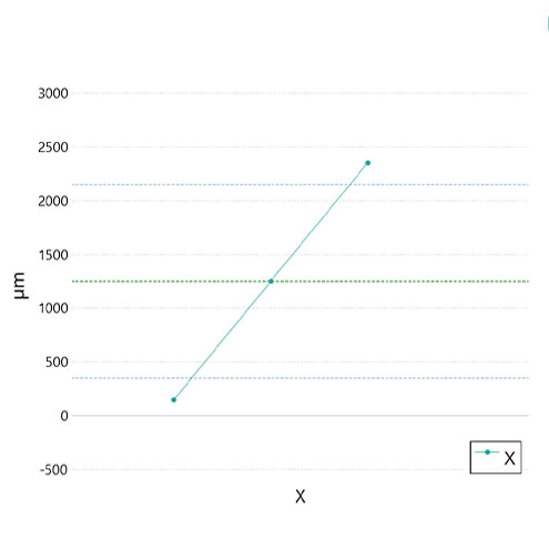 sensopro-circle-centers-plugin-graph Circle Center plugin graph