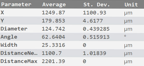 sensopro-circle-centers-plugin-results Circle Center plugin results