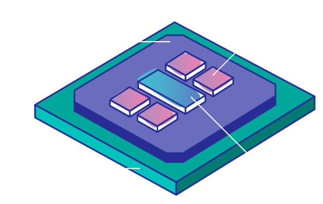 Advanced packaging solutions