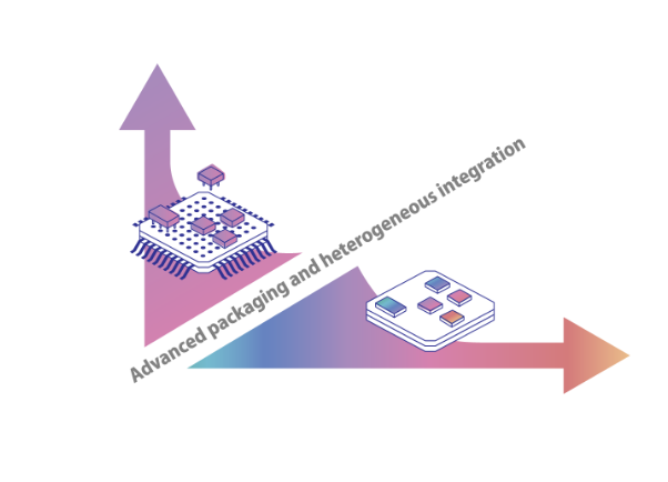 Semiconductor evolution graph