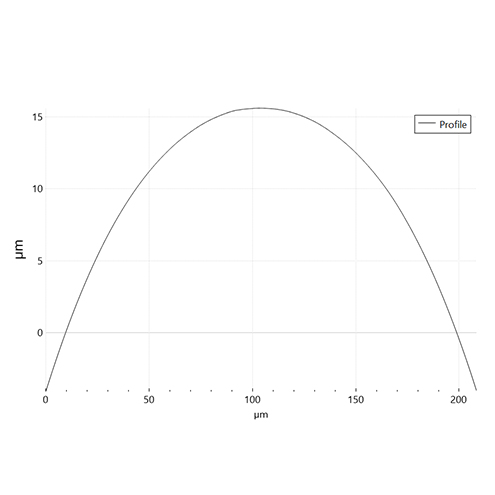 sensopro-display-lens-plugin-graph Display Lens plugin graph