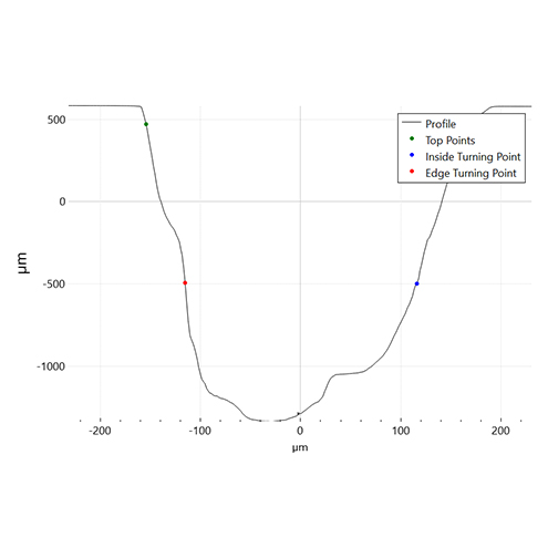 sensopro-pop-trim-plugin-graph POP Trim plugin graph