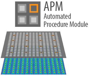 Automated Procedure Module