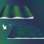 Computational self-corrected quantitative 3D topographic imaging Header