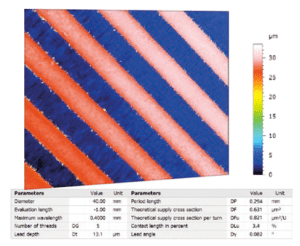 lead-twist-analysis-module Lead (twist) Analysis