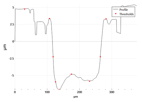 sensopro-laser-trench-plugin-graph Laser trench plugin graph