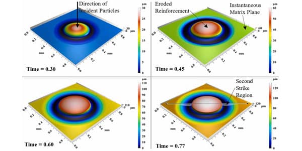 cs31-torontoum-spe-solid-particle-erosion_fig9 Simulated and imported as XYZ data into S neox