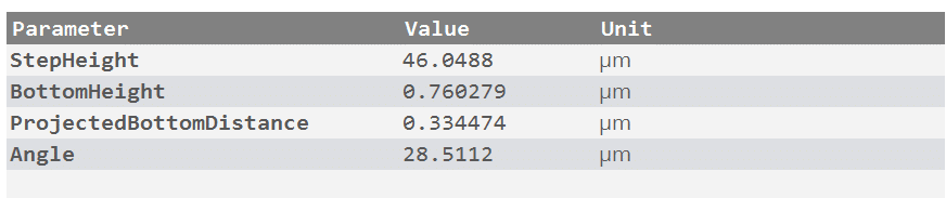 gradientslope-analysis Gradient slope plugin results