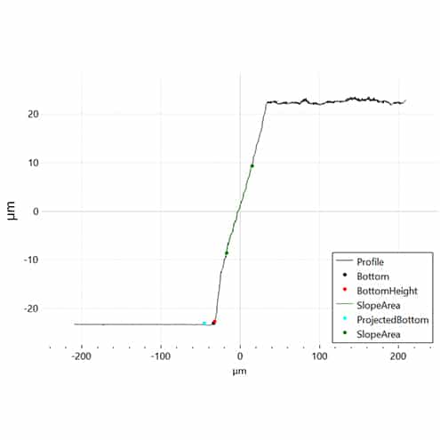 sensopro-gradient-slope-profile Gradient slope plugin graph