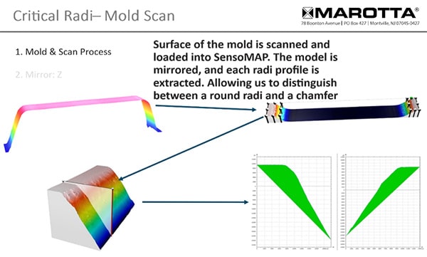 mold-scan1 cs32_Marotta_mold scan