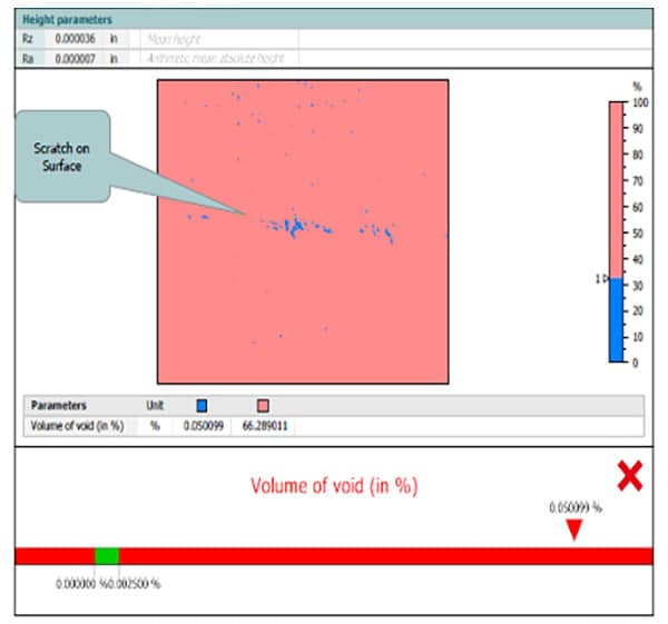 void-scratch-detection2 CS32 Marotta - surface inspection aerospace geometries