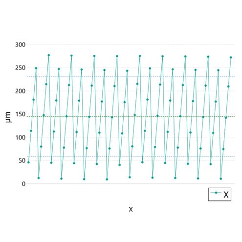 sensopro-plugin-apr-board-graph APR board plugin graph