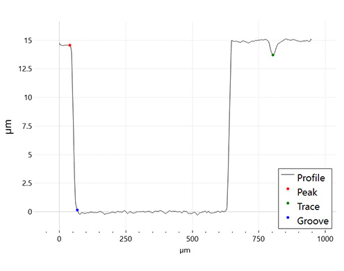 sensopro-plugin-cutting-trace-graph Cutting Trace plugin graph